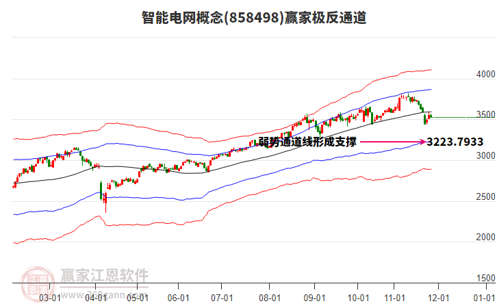858498智能電網(wǎng)贏家極反通道工具 858498智能電網(wǎng)贏家極反通道工具