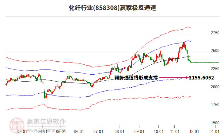 858308化纖贏家極反通道工具