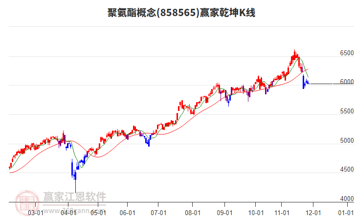 858565聚氨酯贏家乾坤K線工具 858565聚氨酯贏家乾坤K線工具