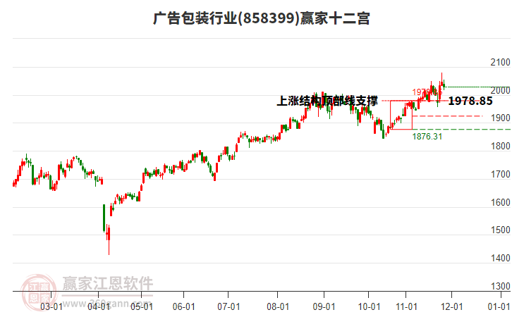 858399廣告包裝贏家十二宮工具 858399廣告包裝贏家十二宮工具