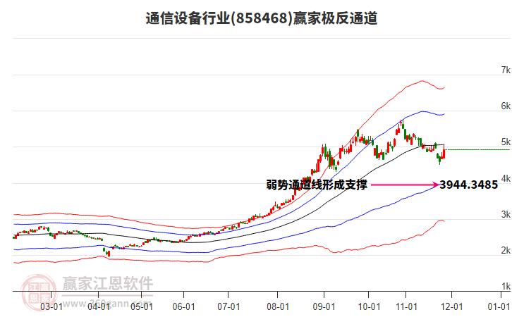 858468通信設(shè)備贏家極反通道工具