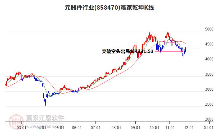 858470元器件贏家乾坤K線工具