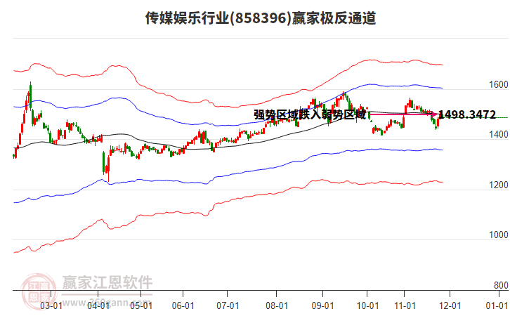 858396傳媒娛樂贏家極反通道工具