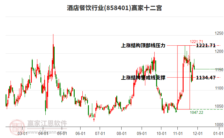 858401酒店餐飲贏家十二宮工具 858401酒店餐飲贏家十二宮工具