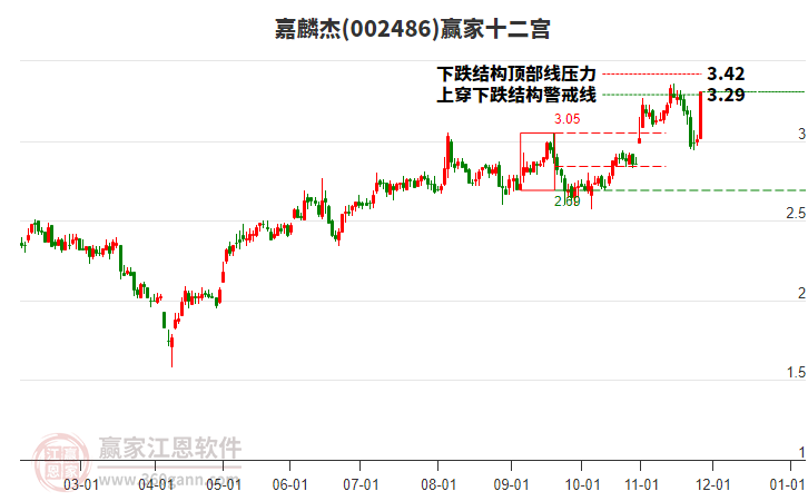 002486嘉麟杰贏家十二宮工具