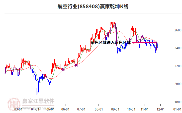 858408航空贏家乾坤K線工具