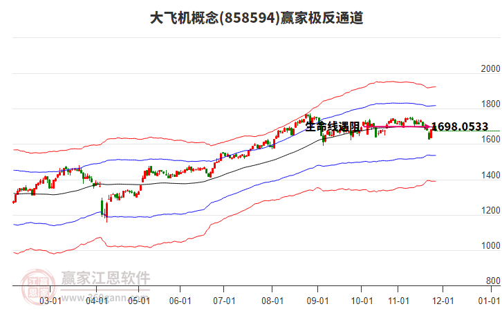 858594大飛機(jī)贏家極反通道工具