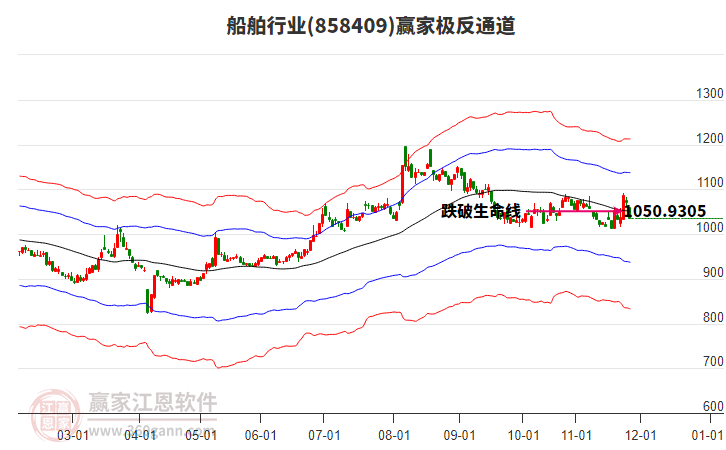 858409船舶贏家極反通道工具 858409船舶贏家極反通道工具