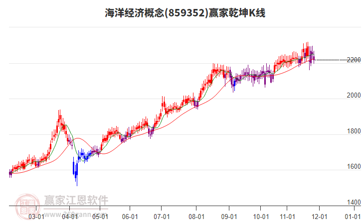 859352海洋經濟贏家乾坤K線工具 859352海洋經濟贏家乾坤K線工具