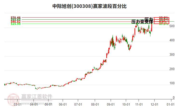 中際旭創(chuàng)