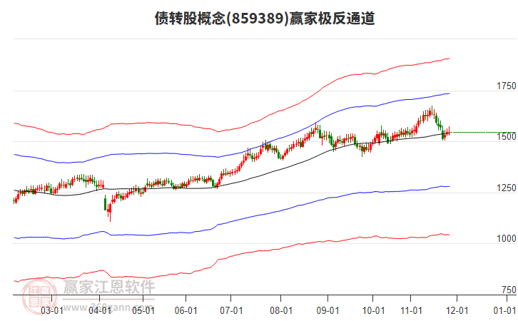 859389債轉(zhuǎn)股贏家極反通道工具 859389債轉(zhuǎn)股贏家極反通道工具