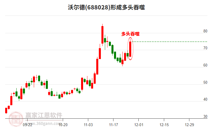 沃爾德構(gòu)成多頭吞噬組合形態(tài) 沃爾德形成多頭吞噬組合形態(tài)
