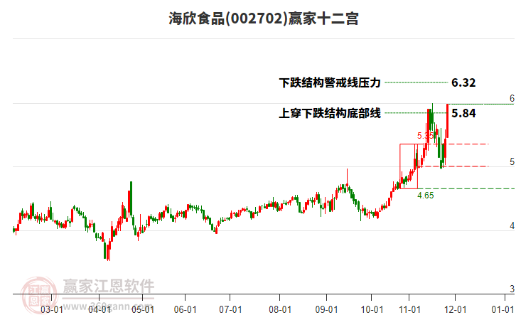 002702海欣食品贏家十二宮工具