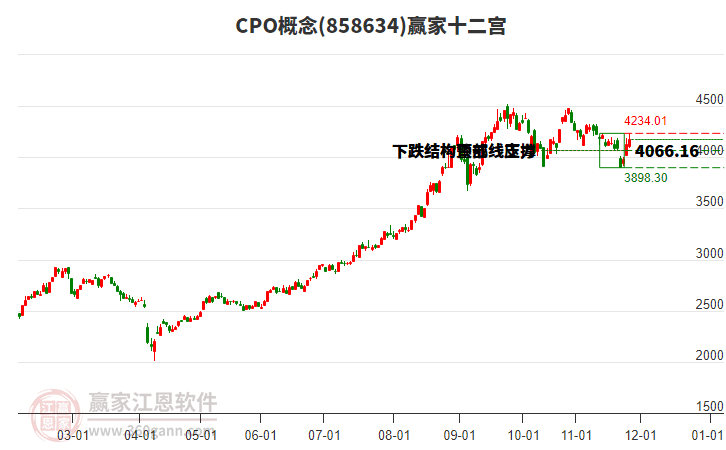 858634CPO贏家十二宮工具