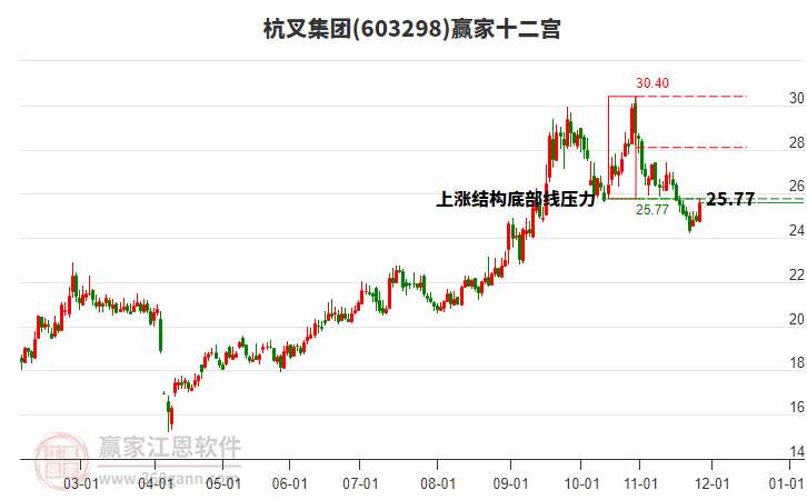 603298杭叉集團贏家十二宮工具 603298杭叉集團贏家十二宮工具