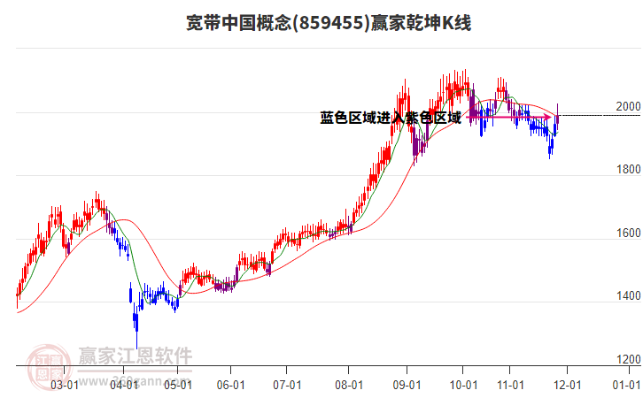 859455寬帶中國(guó)贏家乾坤K線工具 859455寬帶中國(guó)贏家乾坤K線工具