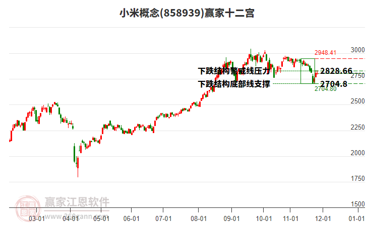 858939小米贏家十二宮工具 858939小米贏家十二宮工具