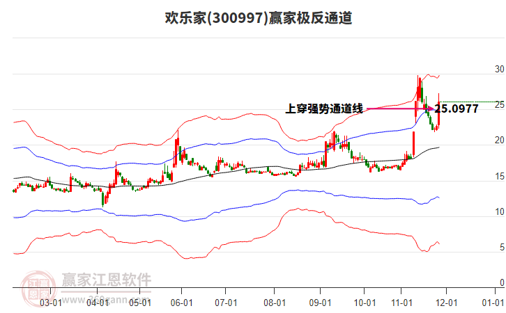 300997歡樂家贏家極反通道工具 300997歡樂家贏家極反通道工具
