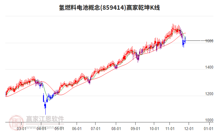 859414氫燃料電池贏家乾坤K線工具