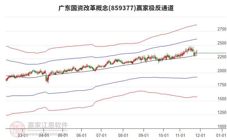 859377廣東國(guó)資改革贏家極反通道工具 859377廣東國(guó)資改革贏家極反通道工具