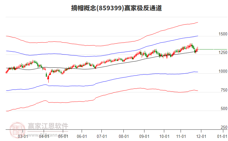 859399摘帽贏家極反通道工具 859399摘帽贏家極反通道工具
