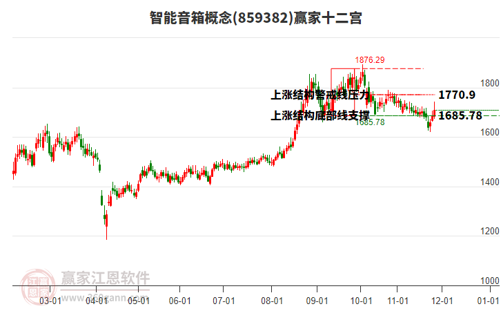 859382智能音箱贏家十二宮工具 859382智能音箱贏家十二宮工具