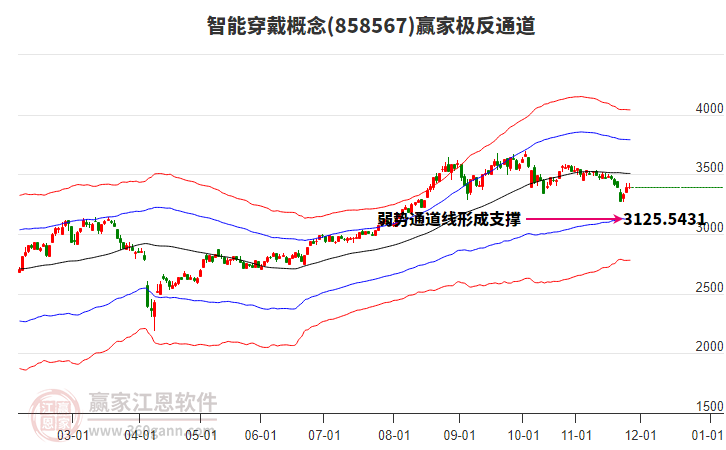 858567智能穿戴贏家極反通道工具 858567智能穿戴贏家極反通道工具