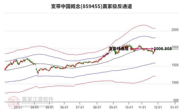 859455寬帶中國(guó)贏家極反通道工具 859455寬帶中國(guó)贏家極反通道工具