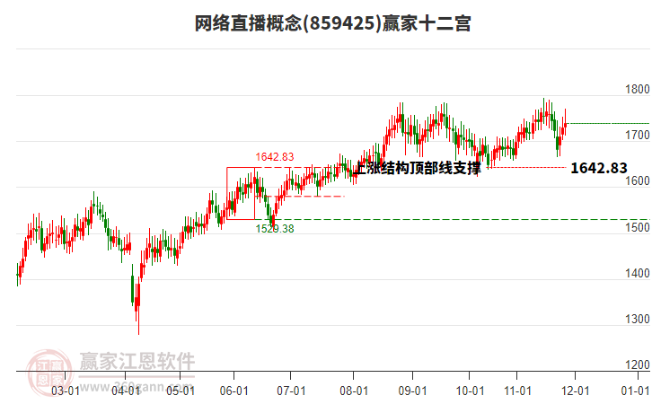 859425網(wǎng)絡(luò)直播贏家十二宮工具 859425網(wǎng)絡(luò)直播贏家十二宮工具