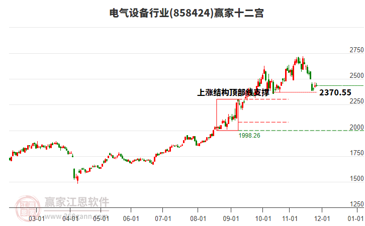 858424電氣設(shè)備贏家十二宮工具 858424電氣設(shè)備贏家十二宮工具