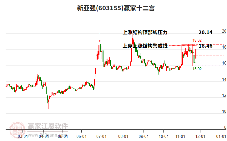 603155新亞強(qiáng)贏家十二宮工具