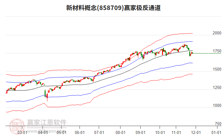 858709新材料贏家極反通道工具