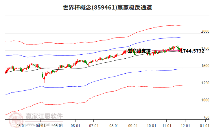 859461世界杯贏家極反通道工具 859461世界杯贏家極反通道工具