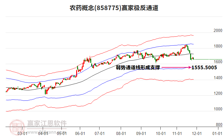 858775農(nóng)藥贏家極反通道工具