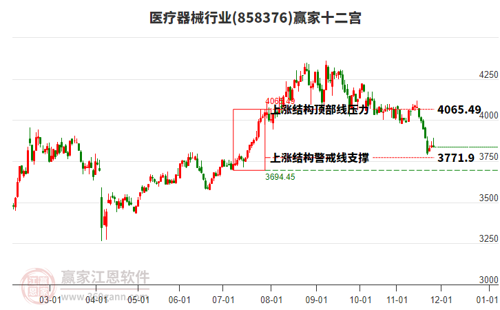 858376醫(yī)療器械贏家十二宮工具