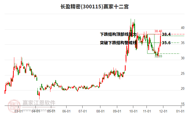 300115長(zhǎng)盈精密贏家十二宮工具