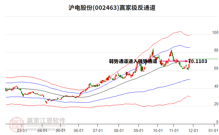 002463滬電股份贏家極反通道工具