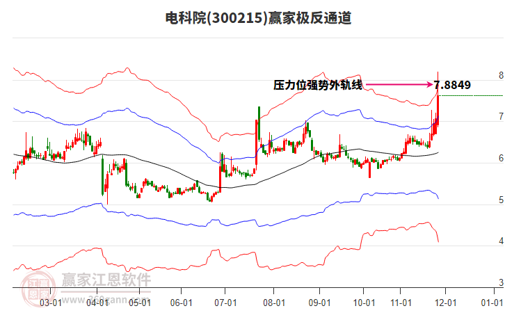 300215電科院贏家極反通道工具 300215電科院贏家極反通道工具