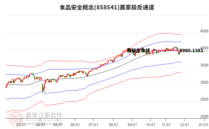 858541食品安全贏家極反通道工具