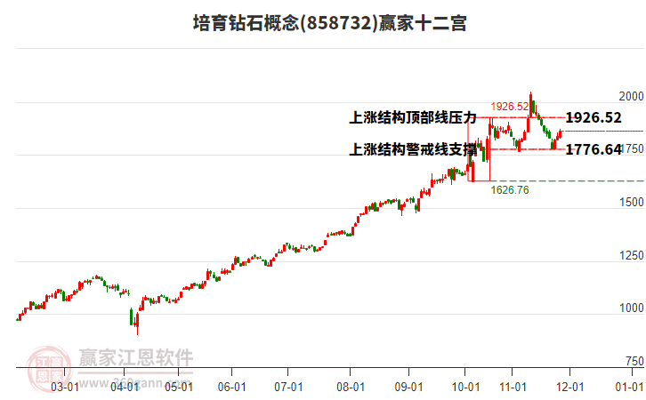 858732培育鉆石贏家十二宮工具 858732培育鉆石贏家十二宮工具