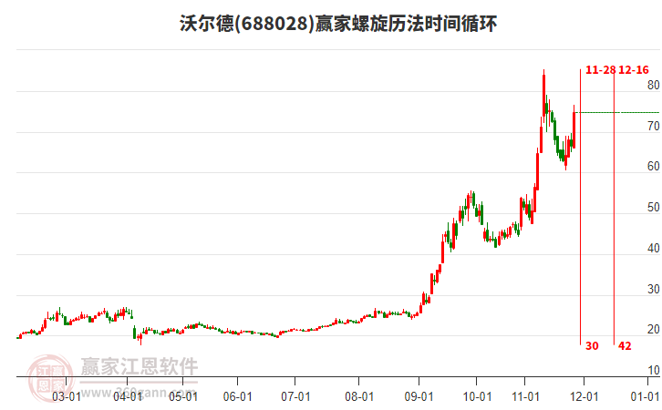 688028沃爾德螺旋歷法時間循環(huán)工具 688028沃爾德螺旋歷法時間循環(huán)工具