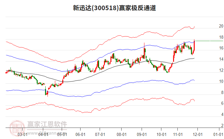 300518新迅達(dá)贏家極反通道工具 300518新迅達(dá)贏家極反通道工具