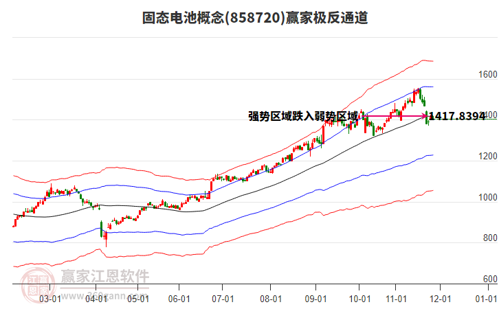 858720固態(tài)電池贏家極反通道工具