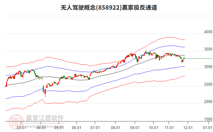 858922無(wú)人駕駛贏家極反通道工具