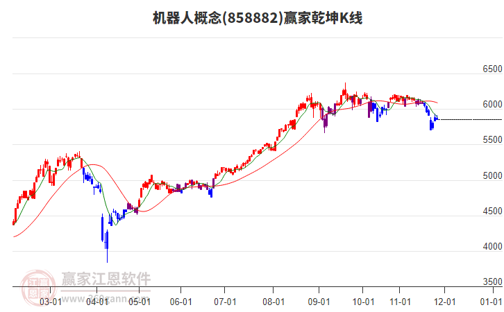 858882機器人贏家乾坤K線工具