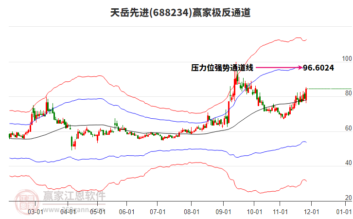 688234天岳先進(jìn)贏家極反通道工具