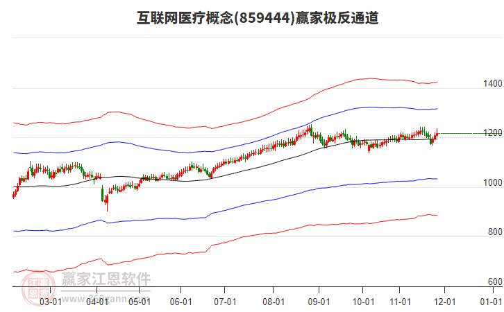 859444互聯(lián)網(wǎng)醫(yī)療贏家極反通道工具 859444互聯(lián)網(wǎng)醫(yī)療贏家極反通道工具