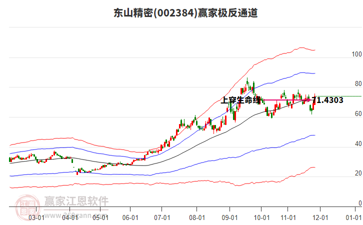 002384東山精密贏家極反通道工具 002384東山精密贏家極反通道工具