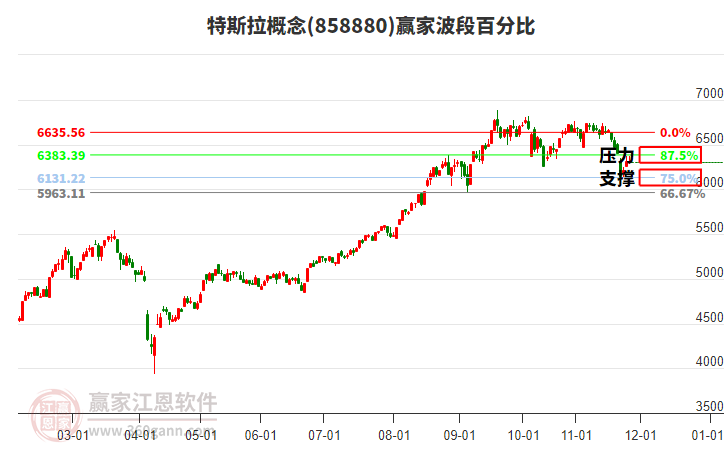 特斯拉概念贏家波段百分比工具 特斯拉概念贏家波段百分比工具