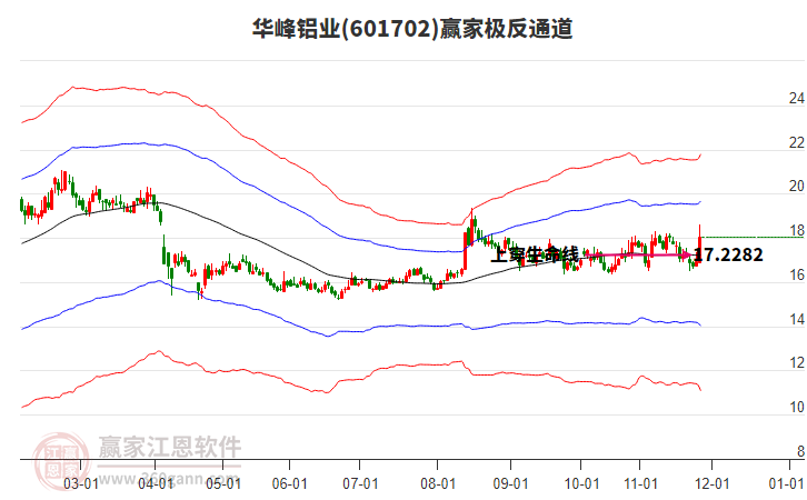 601702華峰鋁業(yè)贏家極反通道工具 601702華峰鋁業(yè)贏家極反通道工具